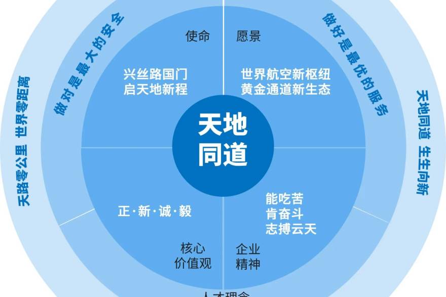球帝直播2022年篮球赛事频道扩充示意